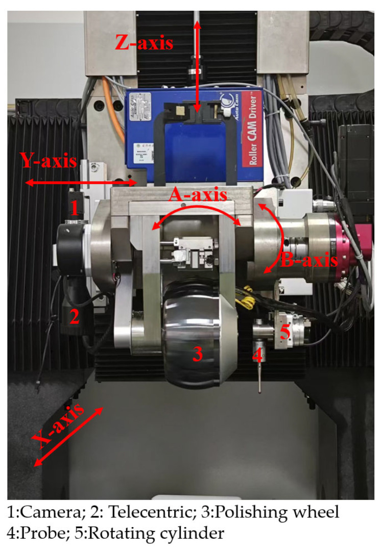 Figure 22