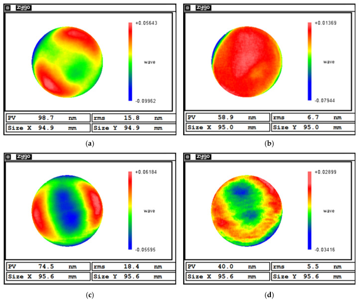 Figure 24