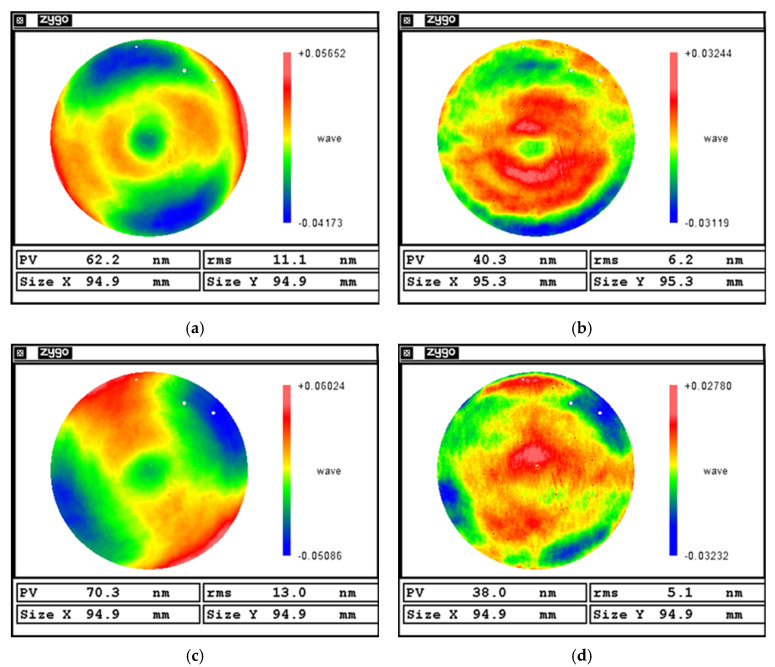 Figure 25