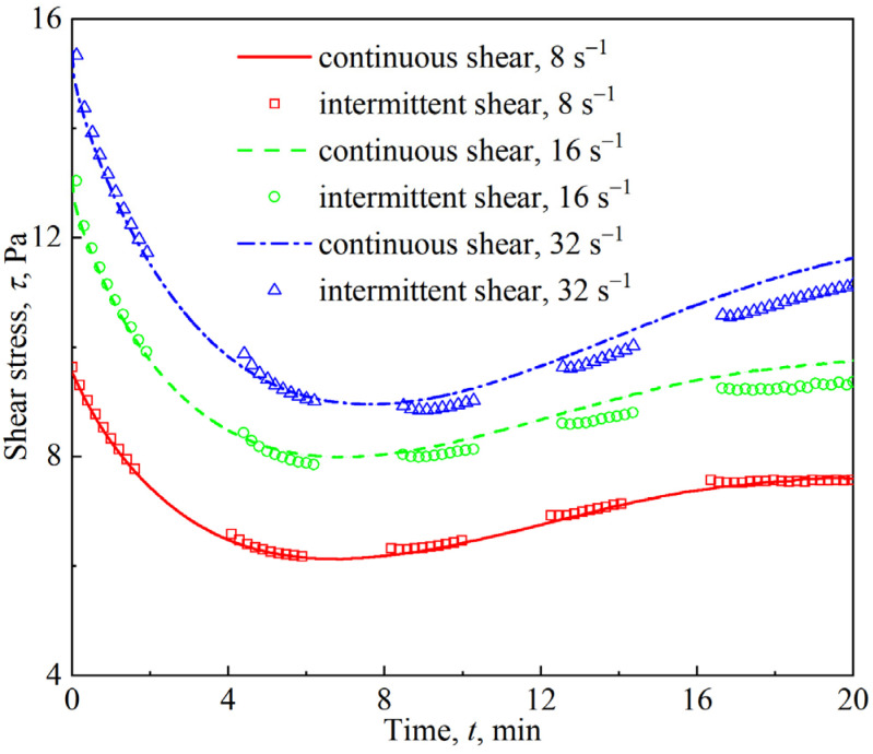 Figure 13