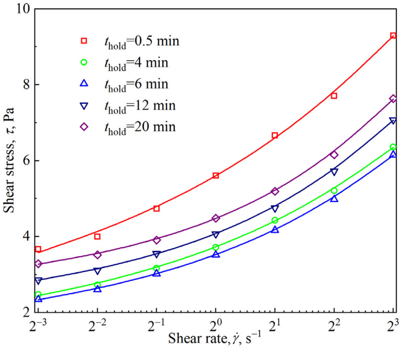 Figure 15