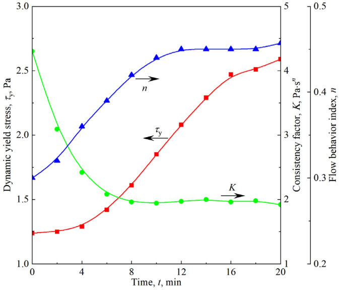 Figure 16