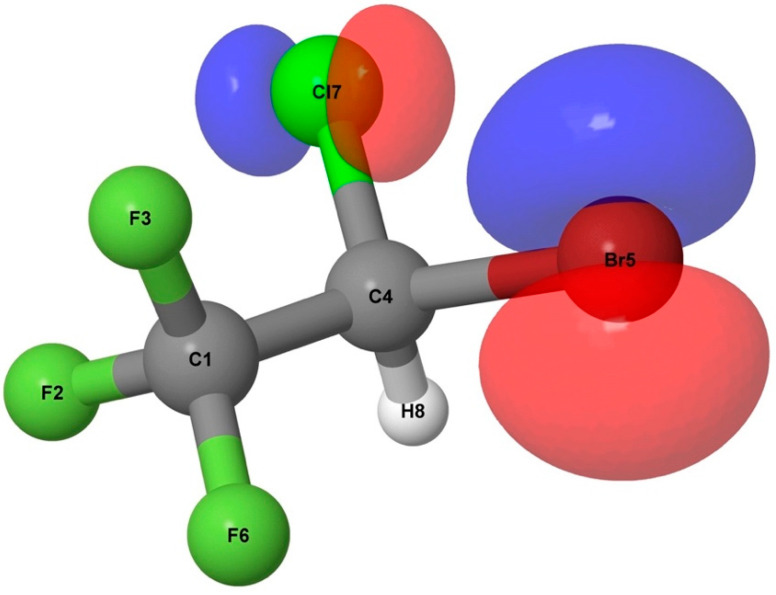 Figure 7
