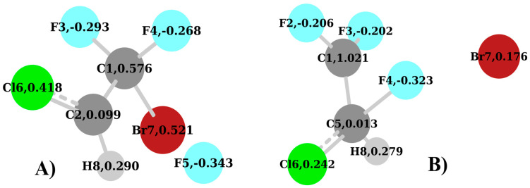 Figure 8
