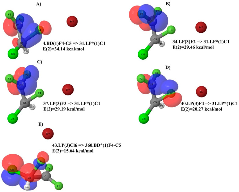 Figure 9