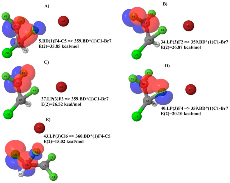 Figure 10