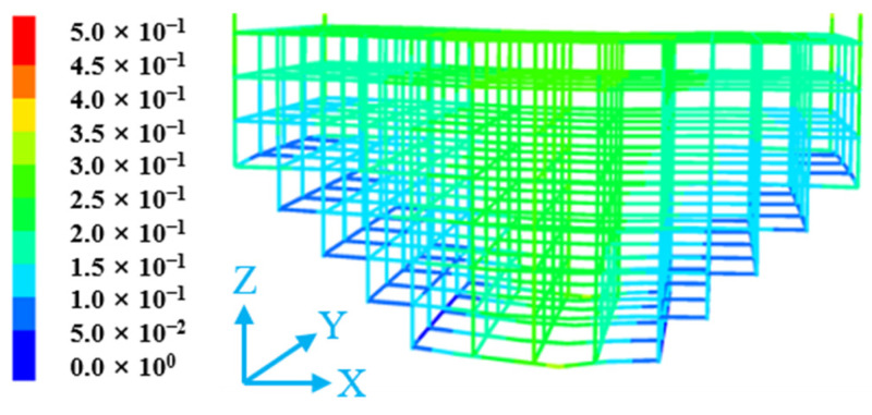 Figure 12