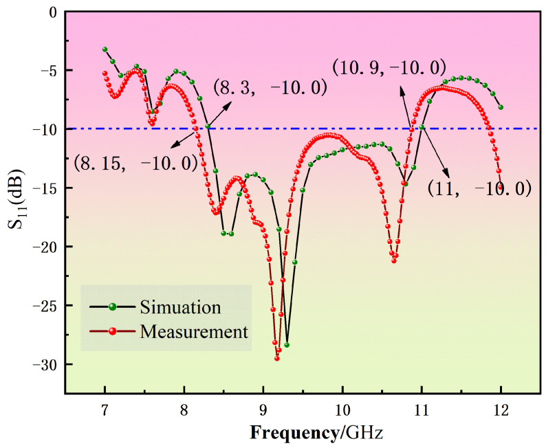 Figure 9