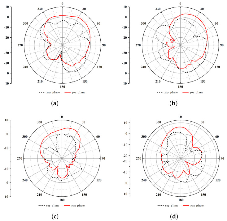 Figure 11