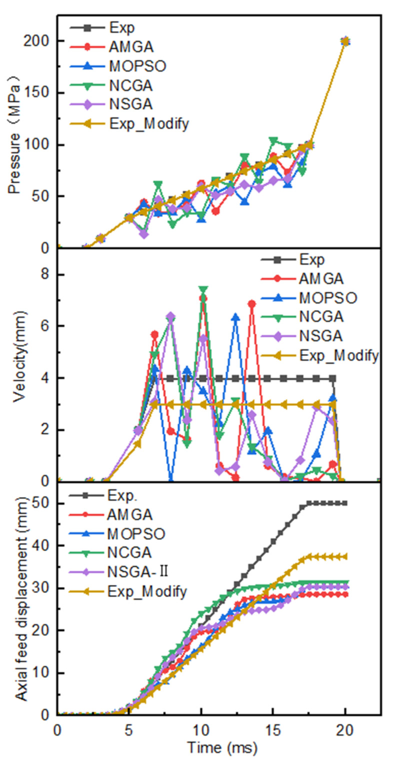 Figure 17