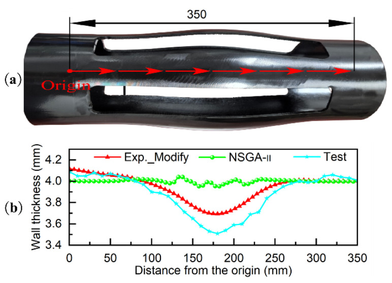 Figure 19