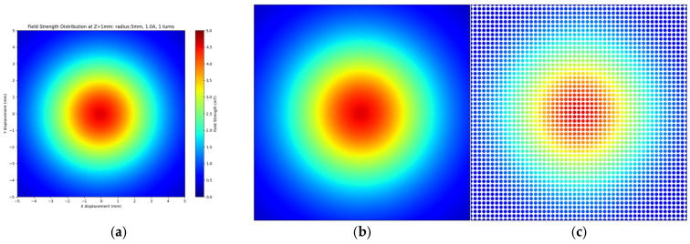 Figure 10