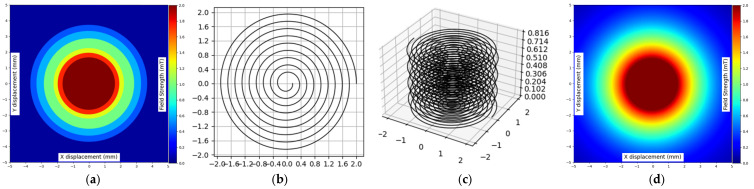 Figure 16