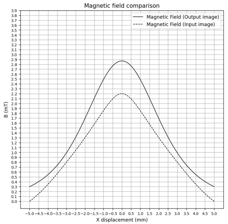 Figure 17