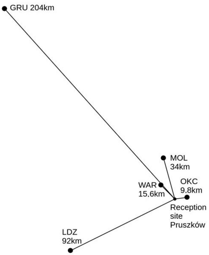Figure 9