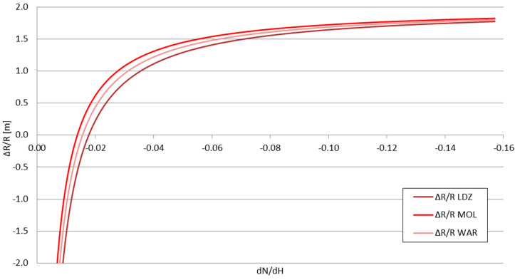 Figure 13