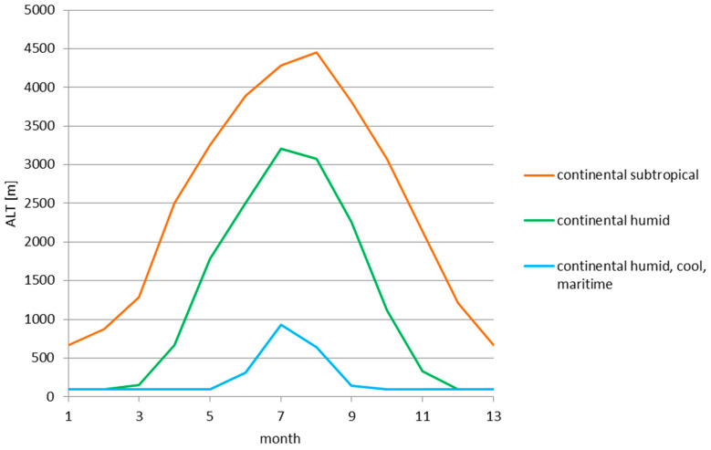 Figure 15