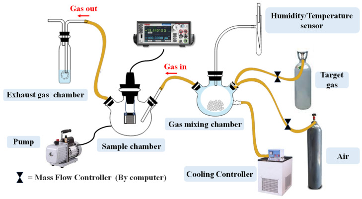 Figure 15