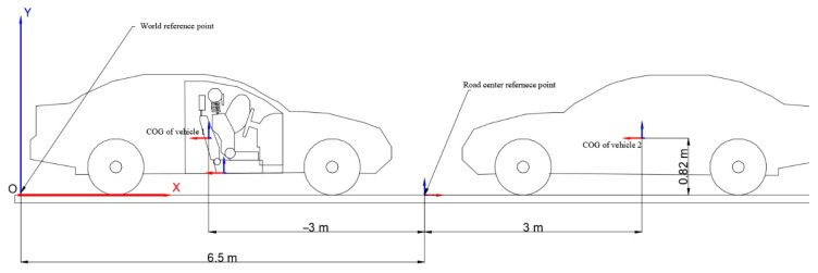Figure 8