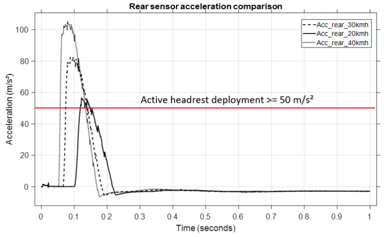 Figure 17