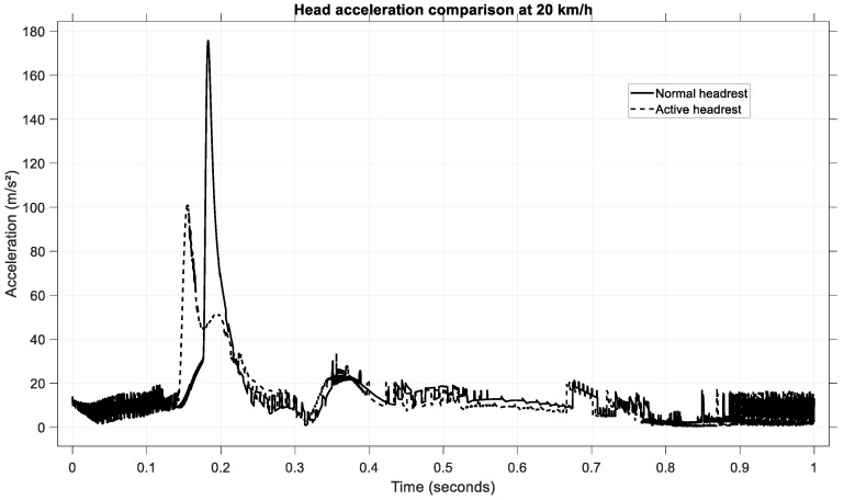 Figure 19