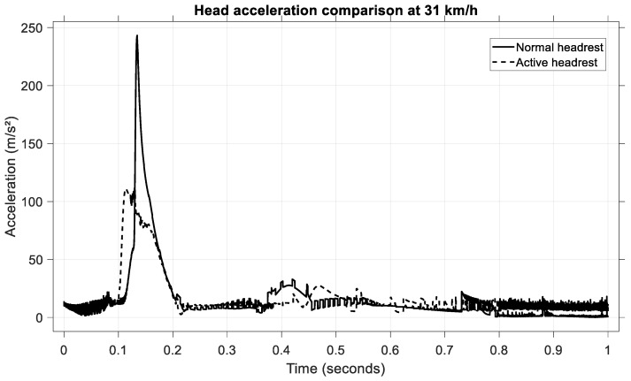 Figure 20