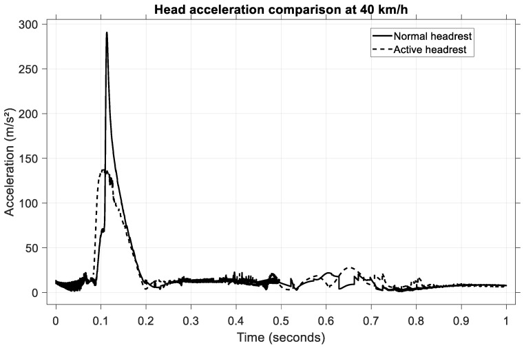 Figure 21
