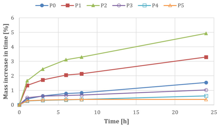 Figure 10