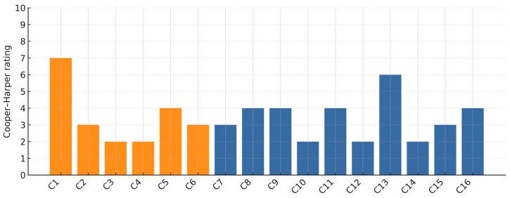 Figure 14