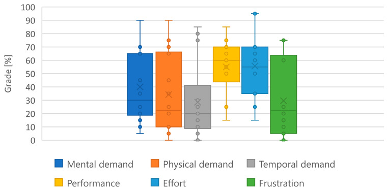 Figure 15