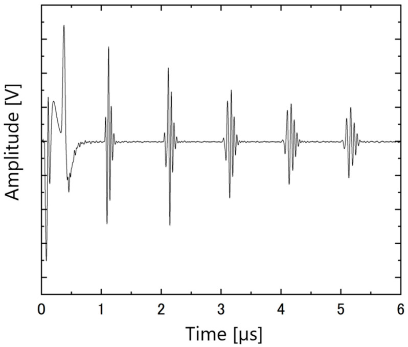 Figure 12