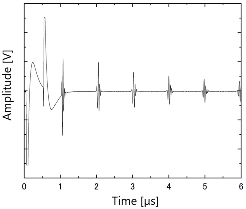 Figure 14