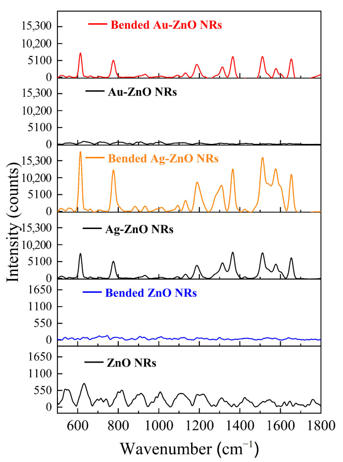 Figure 12