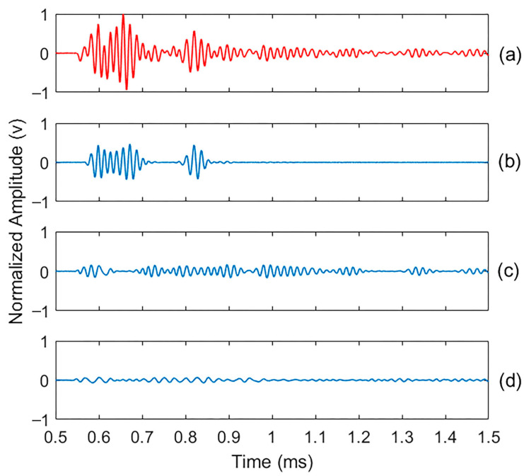 Figure 11