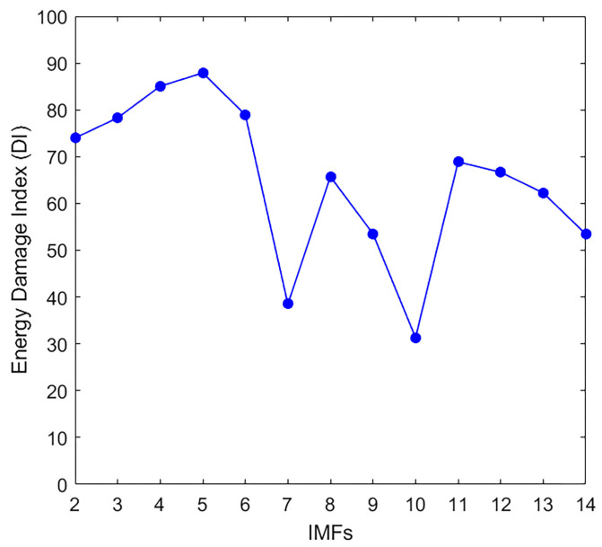 Figure 12