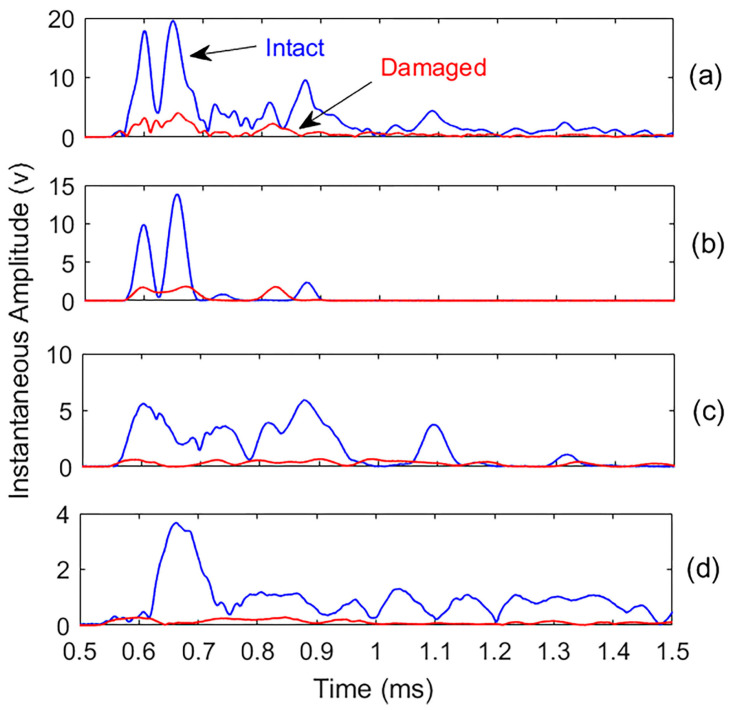 Figure 13