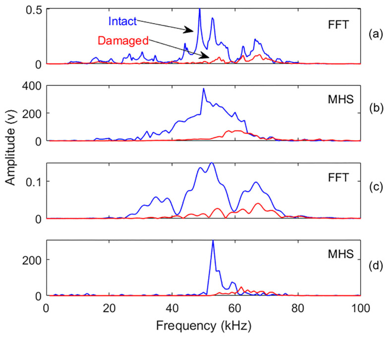 Figure 15