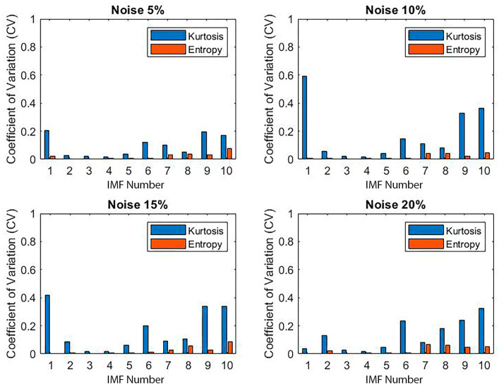 Figure 18