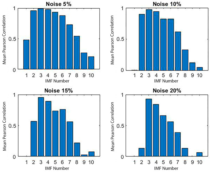 Figure 19