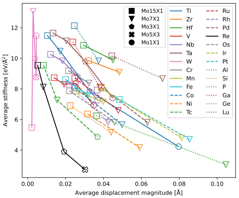 Figure 15