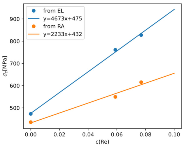 Figure 19