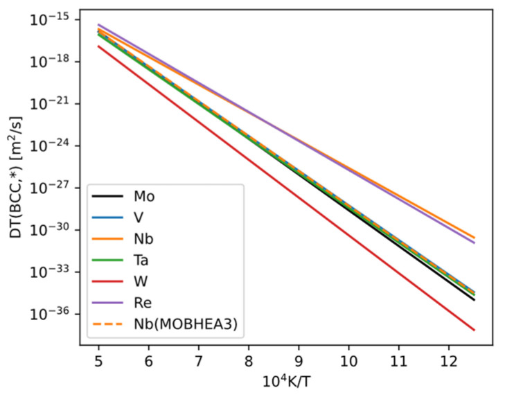 Figure 20