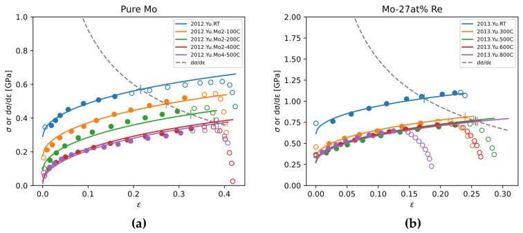 Figure 21