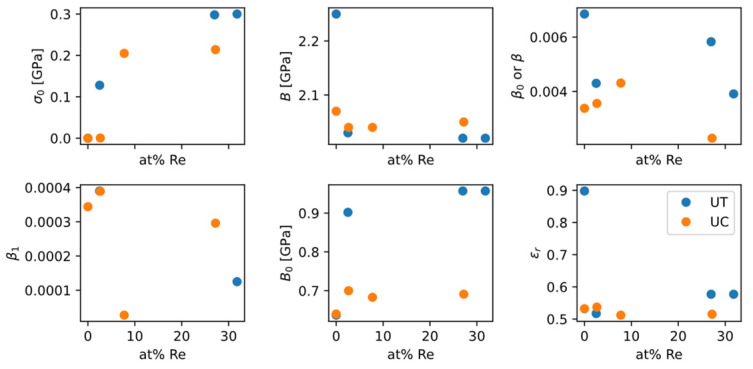 Figure 22