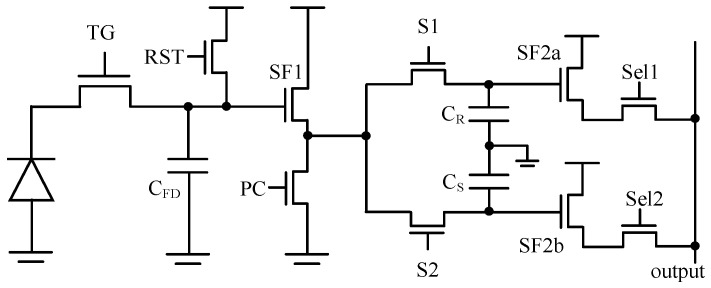Figure 2