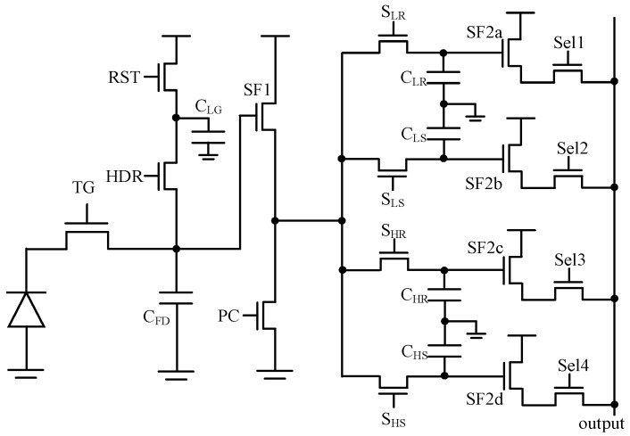 Figure 4