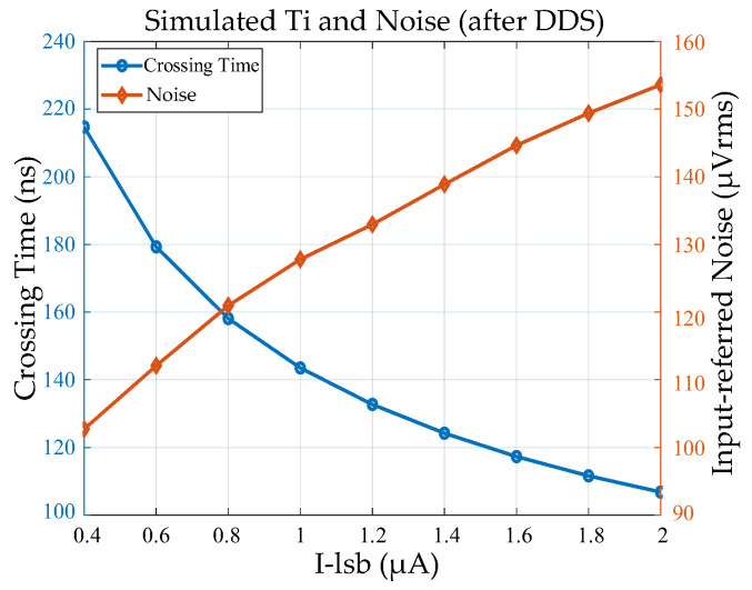 Figure 19
