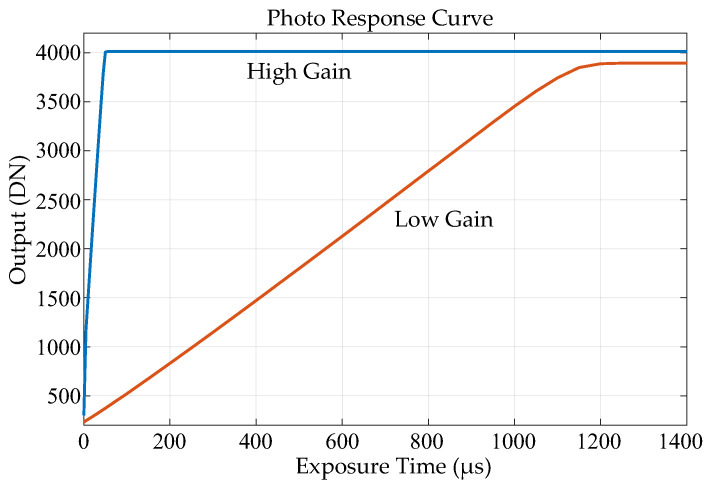 Figure 21