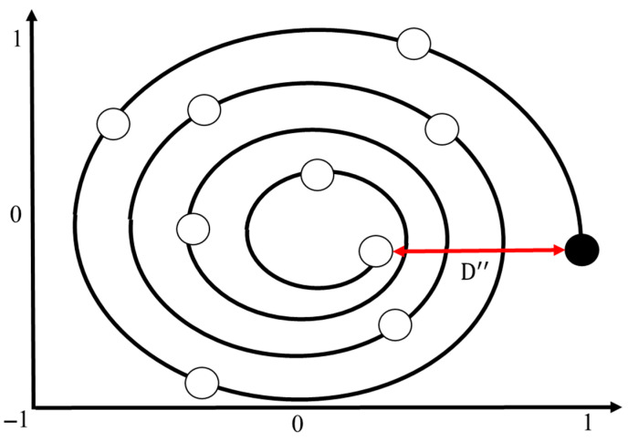 Figure 8