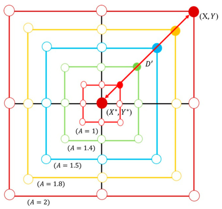 Figure 9